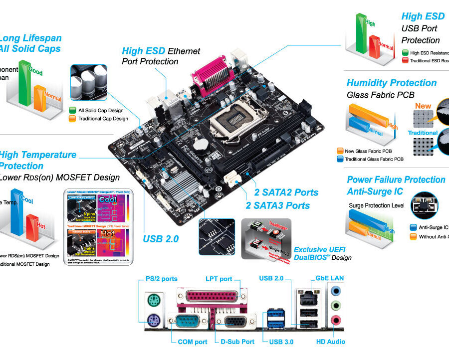 MOTHERBOARD GIGABYTE GA-H81M-DS2